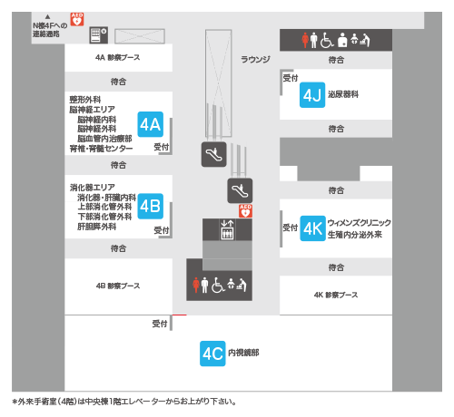 外来棟4階