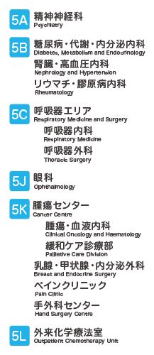 外来棟5階