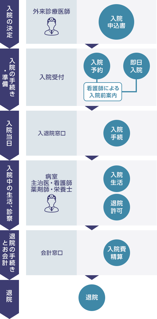 入院のご案内 ご来院の方へ 東京慈恵会医科大学附属病院