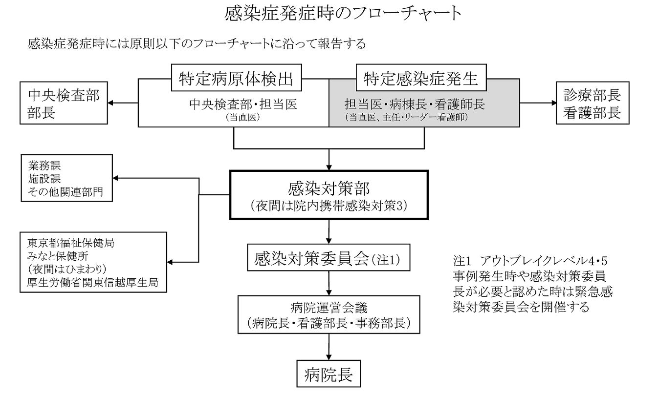 flowchart